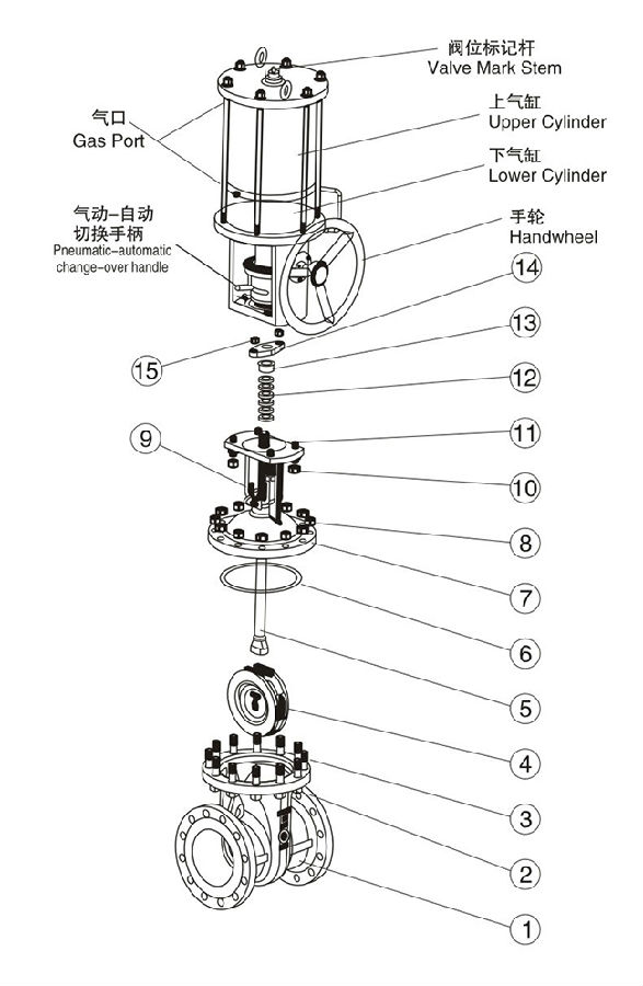 氣動(dòng)閥門(mén)