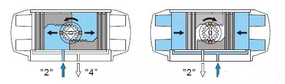 氣動執(zhí)行器